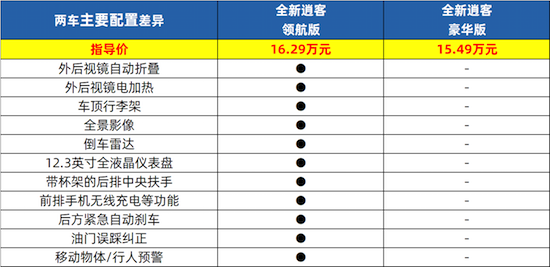 东风日产全新一代逍客哪款性价比较高_fororder_image009