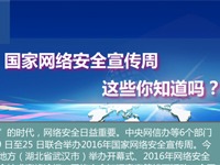 國家網絡安全宣傳周 這些你知道嗎？