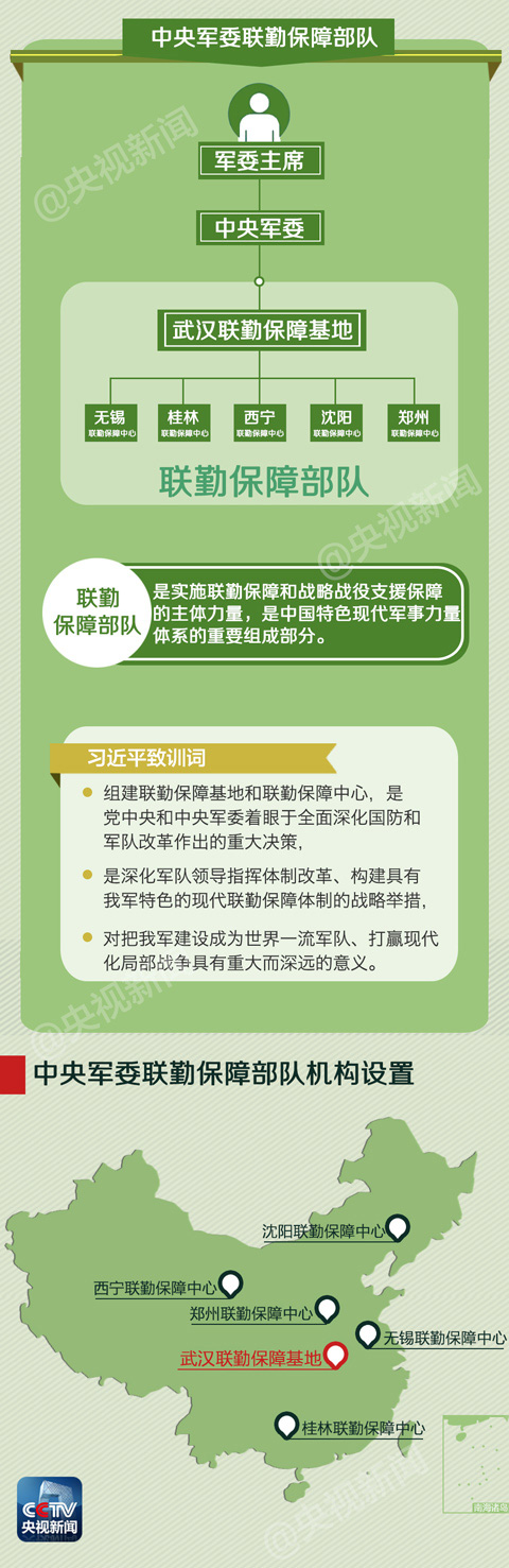 習近平授旗的新部隊是一支什麼部隊？