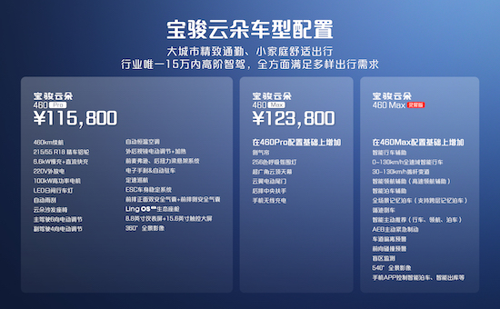 宝骏云朵灵犀版配置公布 新车现已全国到店 9月26日19:00重磅上市_fororder_image003