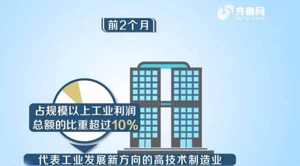 山東：前兩個月規模以上工業利潤增長12%