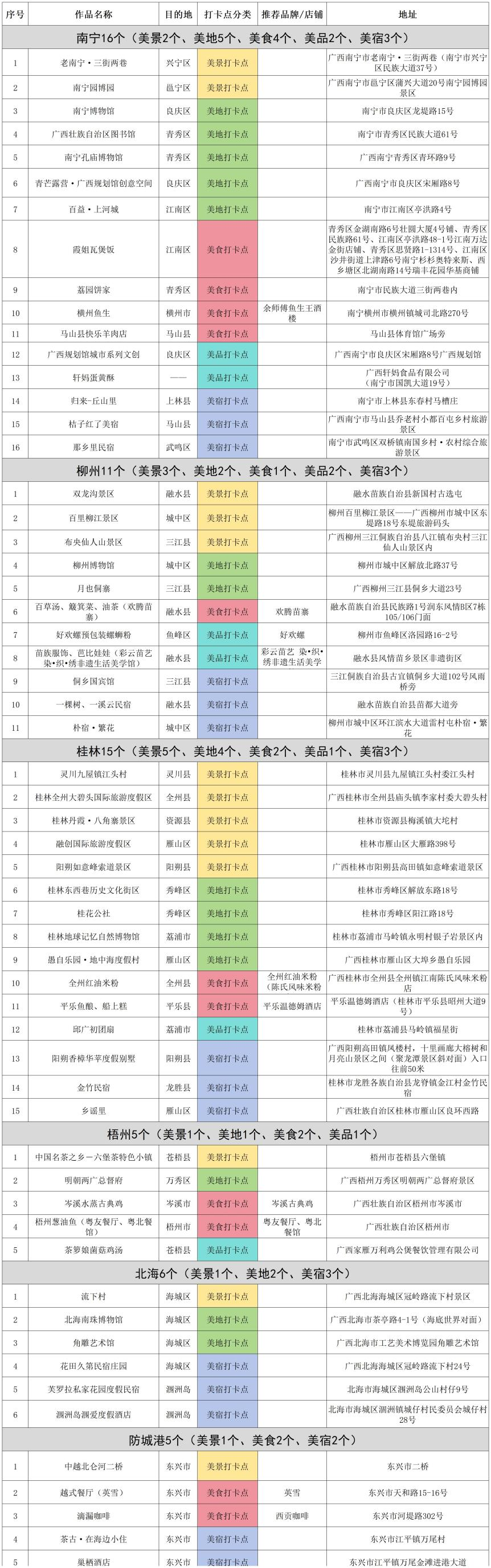 第二批100个“广西文化旅游打卡点”名单出炉_fororder_图片5