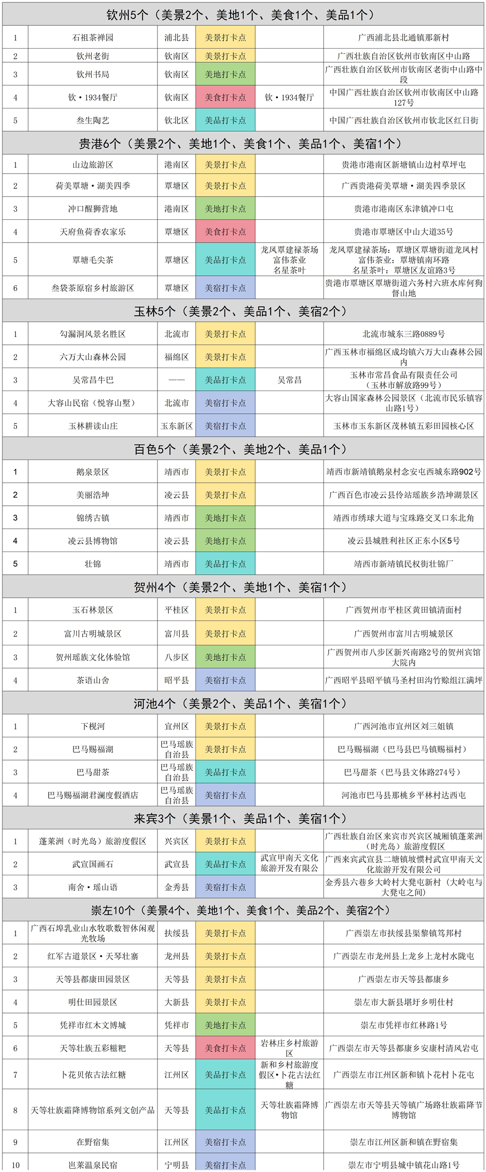 第二批100个“广西文化旅游打卡点”名单出炉_fororder_图片6