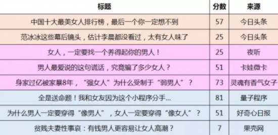 当天头条搞了条“灵犬”，实验发现这条狗感觉还真机灵