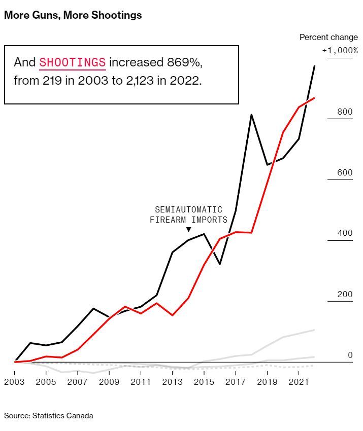 枪支出口：“美国两党共同的暴行”