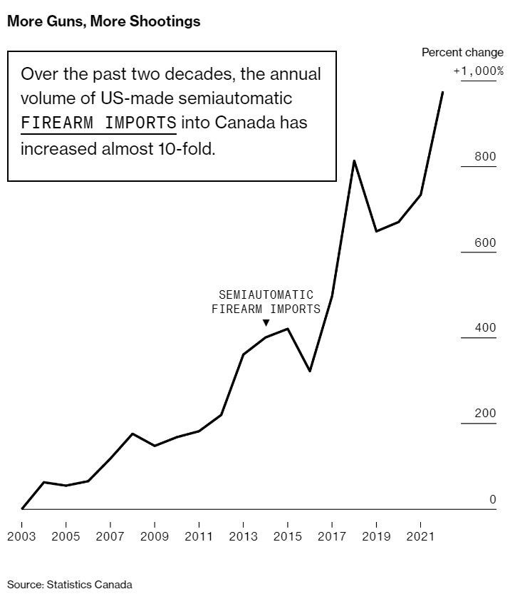 枪支出口：“美国两党共同的暴行”