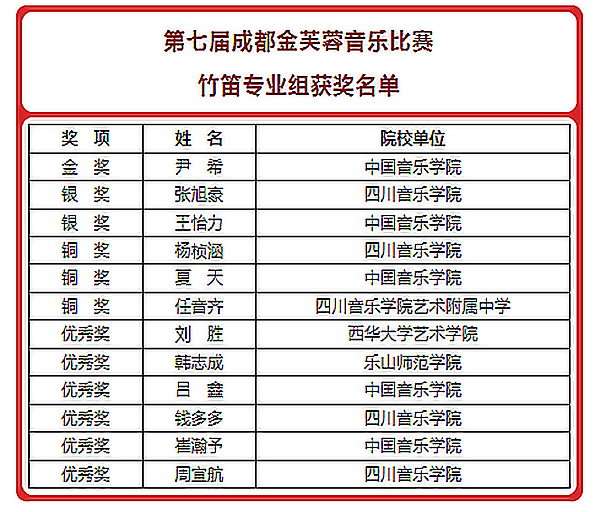 第七届成都金芙蓉音乐比赛圆满闭幕 获奖名单正式揭晓_fororder_未标题-4