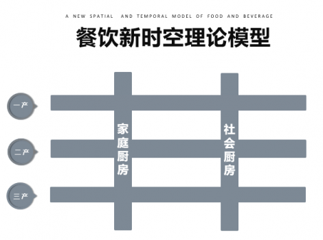 客如云助力餐饮零售化 信良记&新辣道李剑打造“爆品为王”