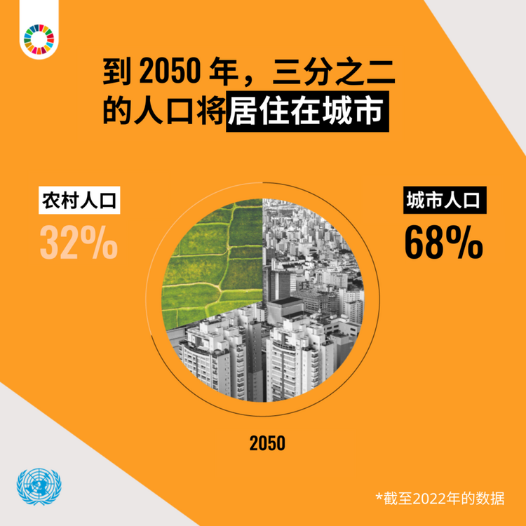 如何将可持续发展目标拉回正轨