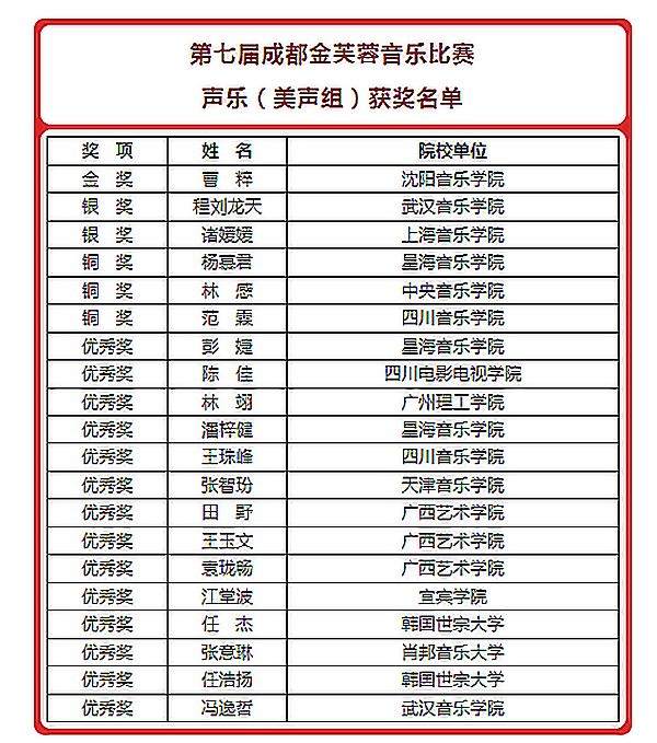 第七届成都金芙蓉音乐比赛圆满闭幕 获奖名单正式揭晓_fororder_未标题-1