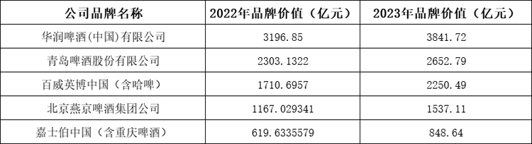 華樽杯第十五屆酒類品牌價值200發佈_fororder_wps_doc_4
