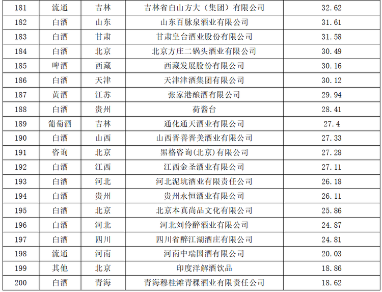 華樽杯第十五屆酒類品牌價值200發佈_fororder_wps_doc_11