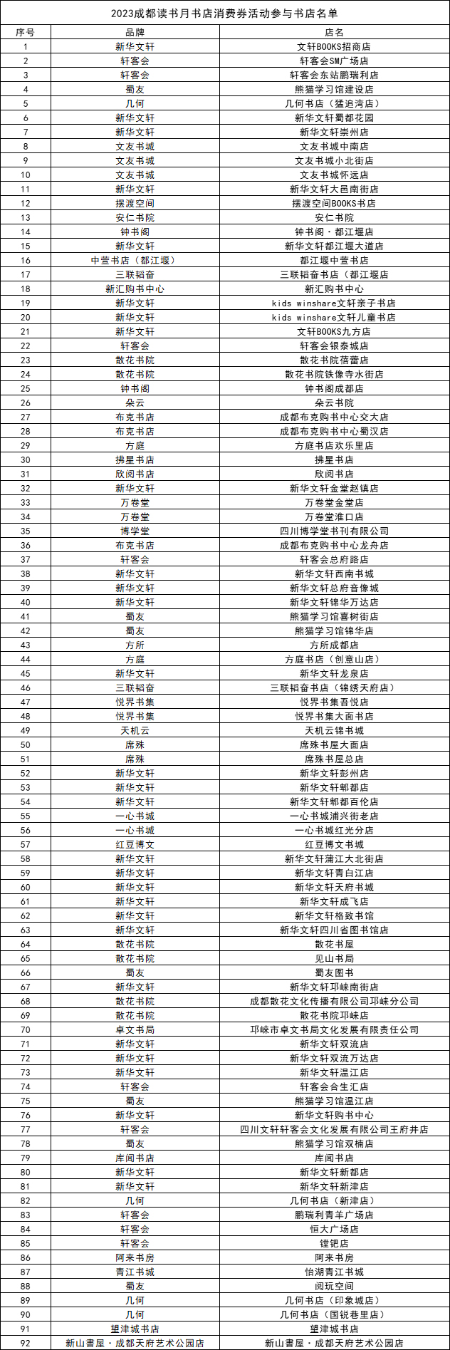 （转载）2023成都读书月来袭 百万书店消费券中秋开抢_fororder_1695888416862