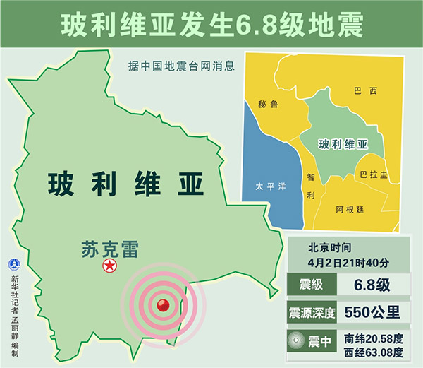 玻利维亚发生6.8级地震