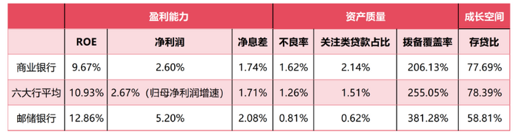 何以邮储？透视邮储银行2023年中期“成绩单”