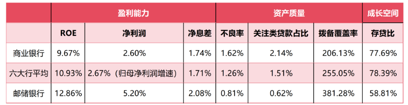 何以邮储？透视邮储银行2023年中期“成绩单”