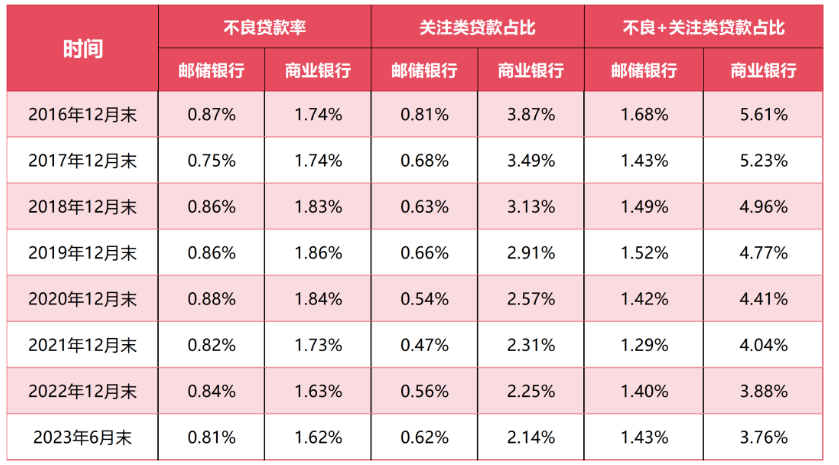 何以邮储？透视邮储银行2023年中期“成绩单”