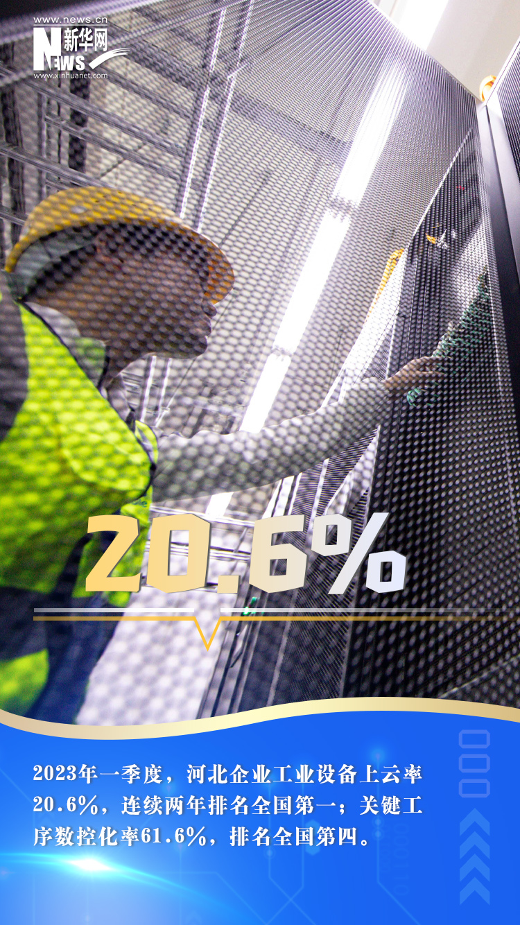 海報|一組數據亮出河北數字經濟發展成績單_fororder_55