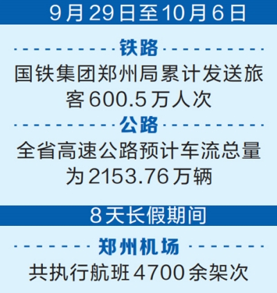 假期客流高位運行 “鐵公機”圓滿完成旅客運送任務