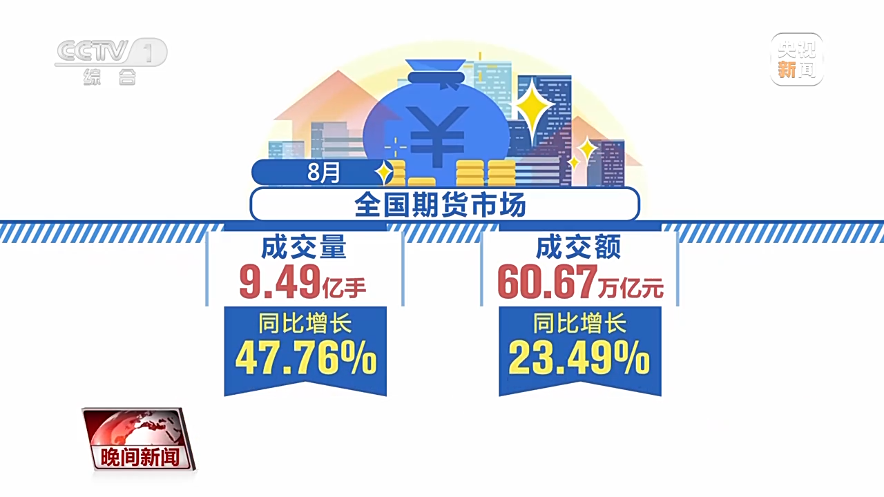 8月份多个经济数据发布 中国经济趋稳回升的势头更加明显