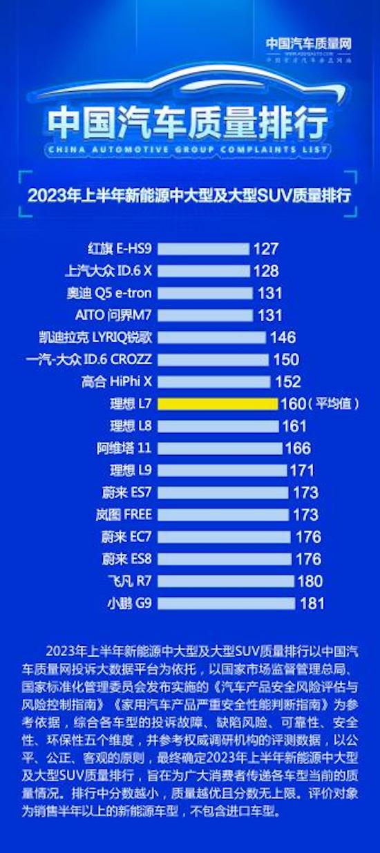 再上新台阶 上汽大众ID.家族9月订单超2万_fororder_image010