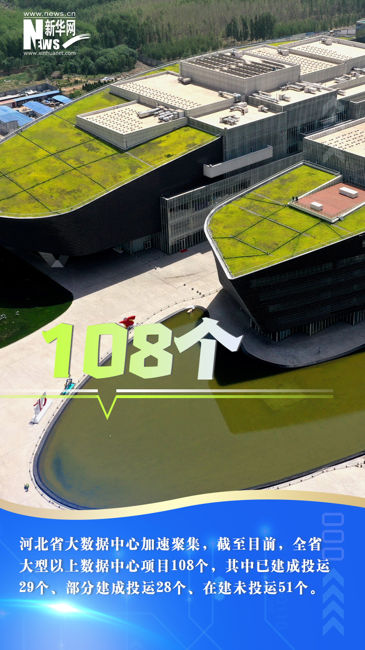 海報|一組數據亮出河北數字經濟發展成績單_fororder_33