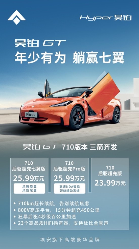 广汽埃安终端交付逆市破5万 昊铂GT 710超充版三箭齐发_fororder_image003