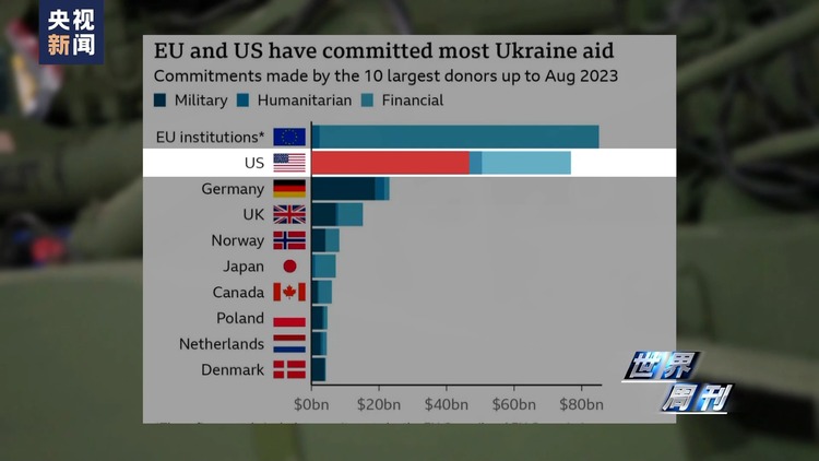 世界周刊丨矛盾与裂痕