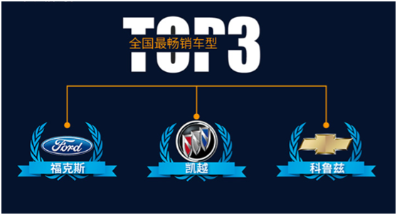 车置宝3月二手车销售报告:二手车交易向二三线城市下沉 异地成交帮车主多赚差价 车置宝3月二手车销售报告:二手车交易向二三线城市下沉 异地成交帮车主多赚差价