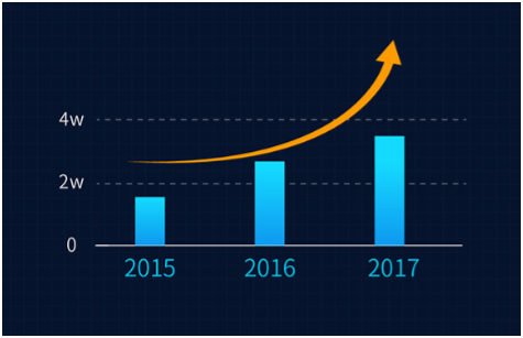 车置宝3月二手车销售报告:二手车交易向二三线城市下沉 异地成交帮车主多赚差价 车置宝3月二手车销售报告:二手车交易向二三线城市下沉 异地成交帮车主多赚差价