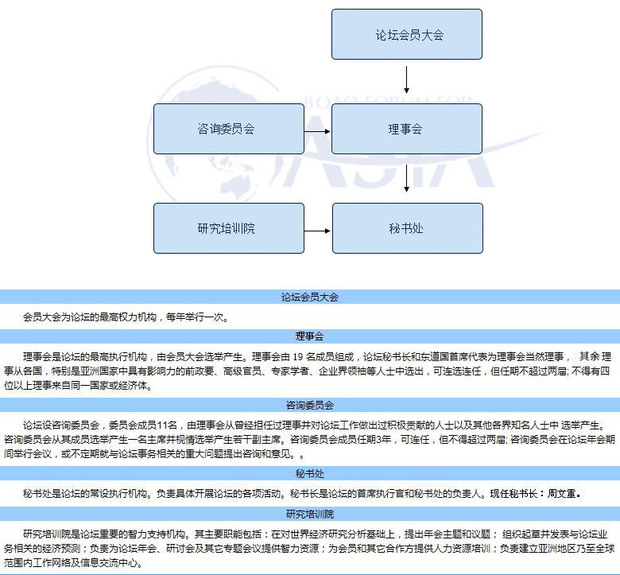 博鰲亞洲論壇