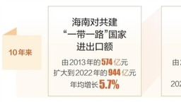 海南对共建“一带一路”国家外贸成绩亮眼