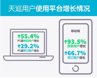 天巡Skyscanner发布《中国游客旅行偏好洞察与分析》探索旅行产品未来发展方向