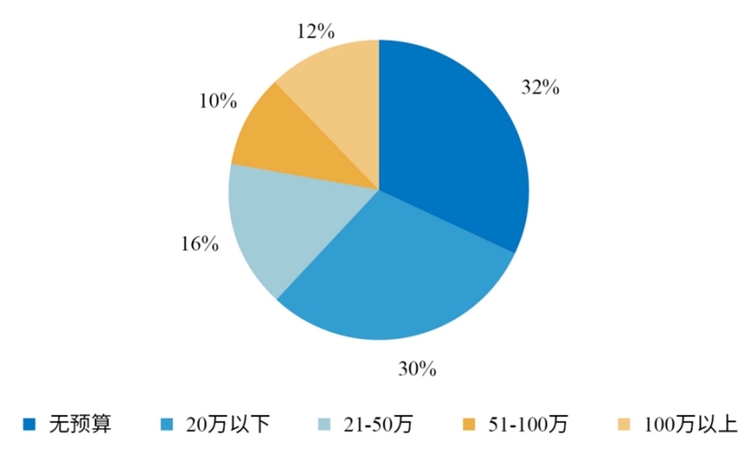 网络安全人才如何评价？白皮书在福州发布
