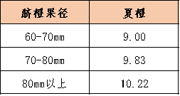 宜昌秭归夏橙鲜果基本售罄 橙树迎来新一轮管护期