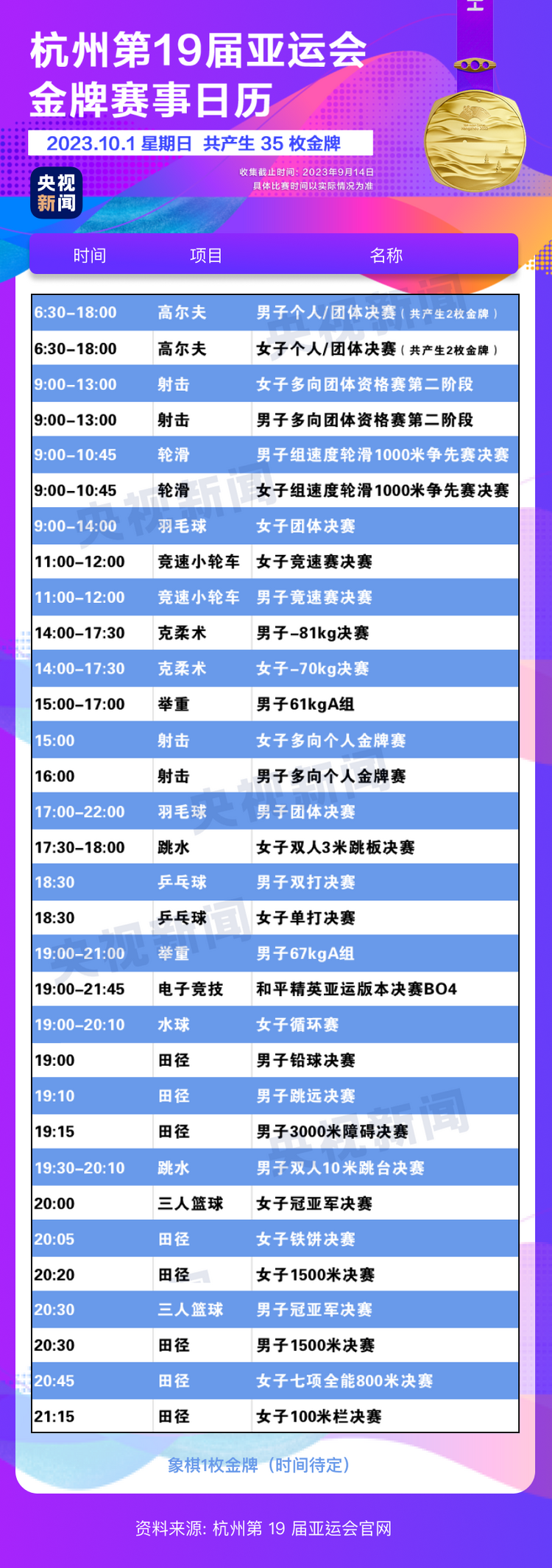 杭州亚运会精彩赛事别错过！快收藏这份金牌观赛日历
