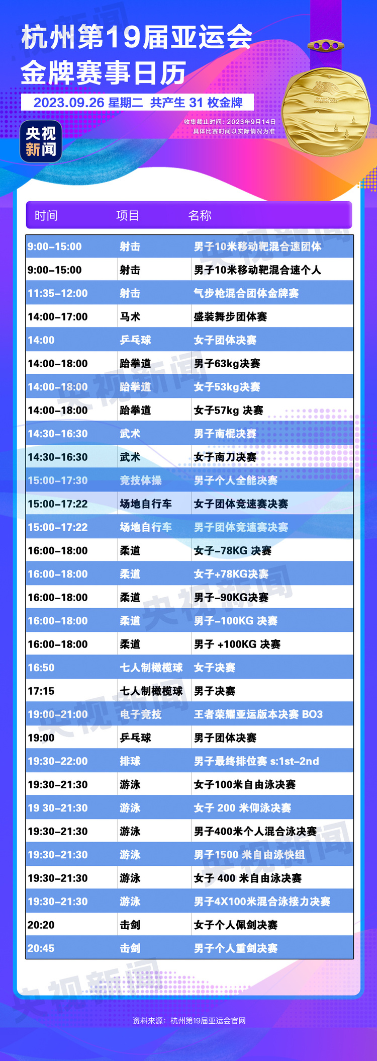 杭州亚运会精彩赛事别错过！快收藏这份金牌观赛日历