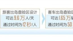 综合交通枢纽站项目启动竣工验收 海口新海港有新体验