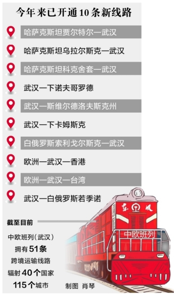 武汉中欧班列开通今年来第十条新线