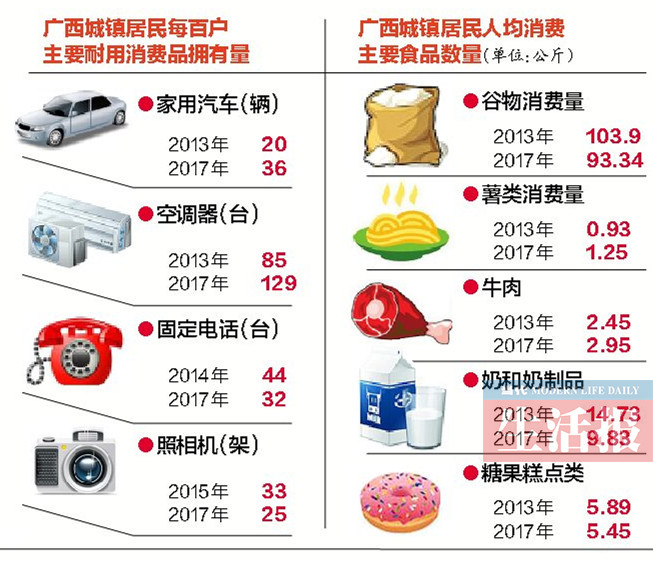 【广西要闻】【八桂大地】【热门文章】【移动端】【南宁】钱包厚了消费底气足 广西人更愿意花钱消费了