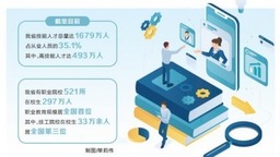 第三屆全國技能大賽將於2025年在河南舉辦 技能坐標 定位河南