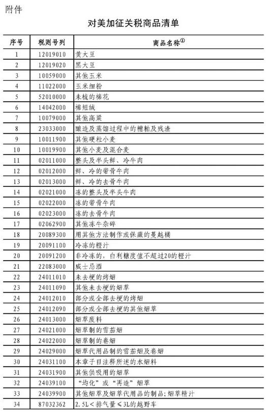 【直播天下】美国挑起对华贸易摩擦 两国民众这样看