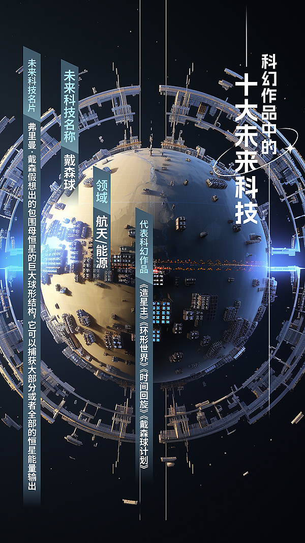 “科幻作品中的十大未来科技”正式发布 太空电梯最受大众期待_fororder_戴森球--供图-2023年成都世界科幻大会组委会
