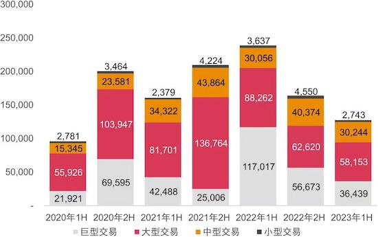 2023上半年中国汽车行业进入淘汰赛 并购交易浪潮蓄势待发_fororder_image002