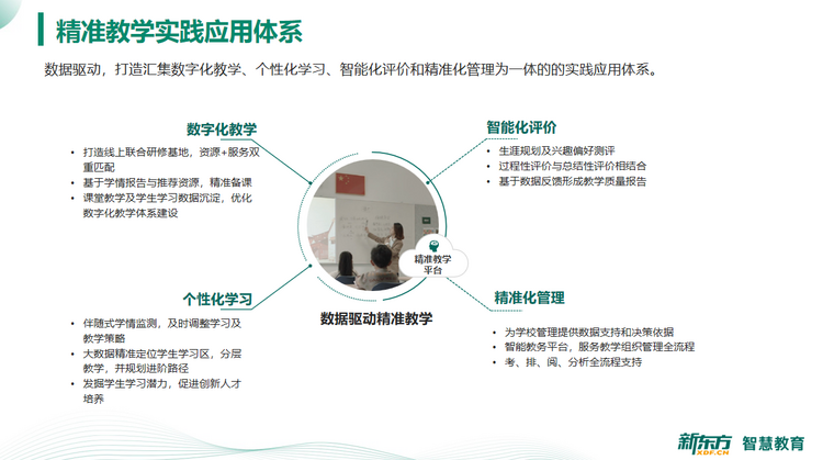 新东方智慧教育云平台上线  五大亮点助力打造“精准教学”新常态_fororder_wps_doc_1