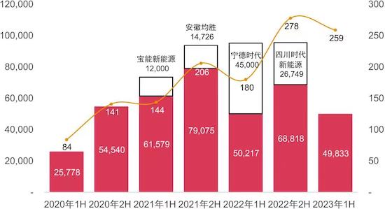 2023上半年中国汽车行业进入淘汰赛 并购交易浪潮蓄势待发_fororder_image003