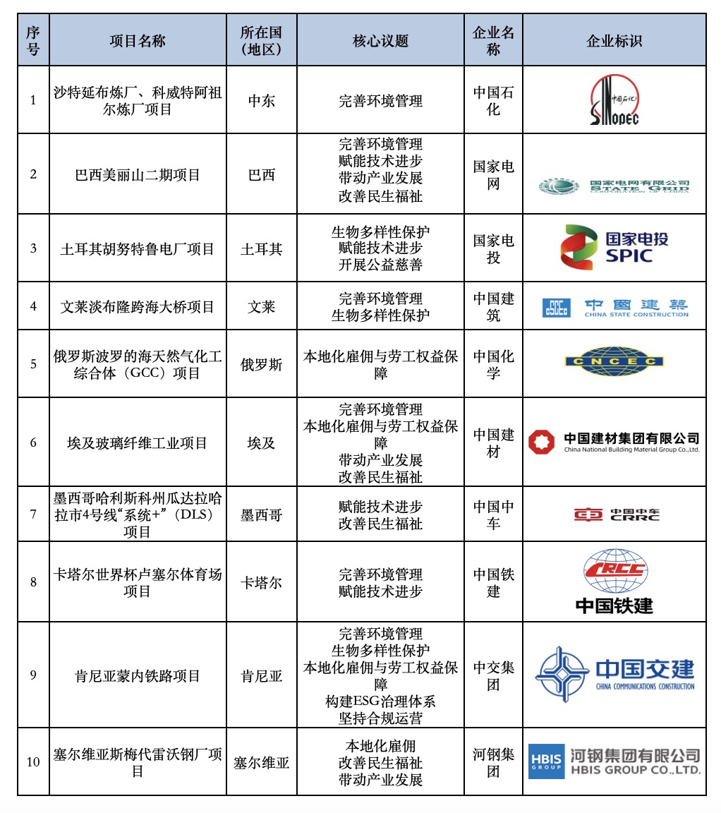 “中国ESG发布”新一期主题报告《“一带一路”ESG行动报告》首发! - 国际在线移动版