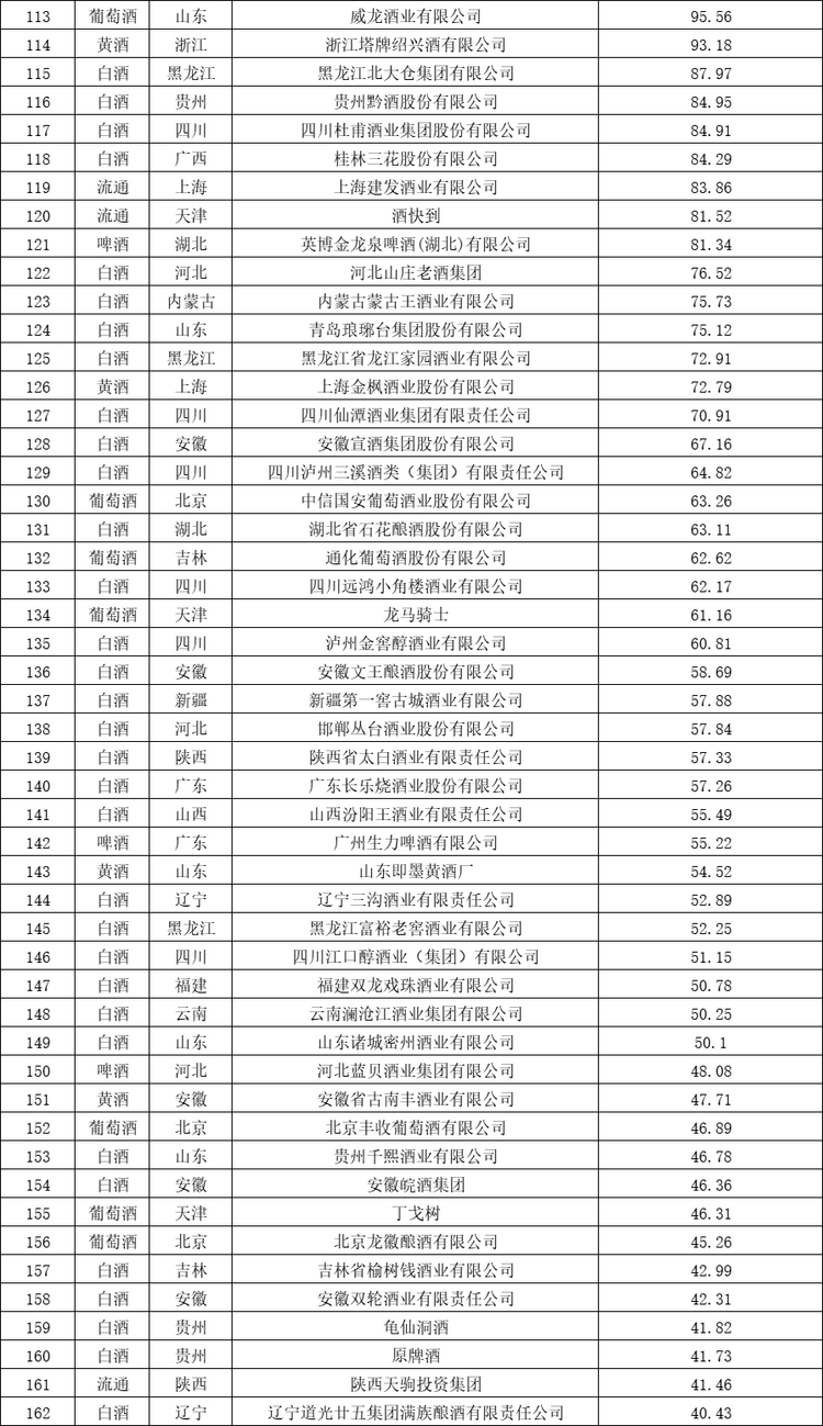 華樽杯第十五屆酒類品牌價值200發佈_fororder_wps_doc_9
