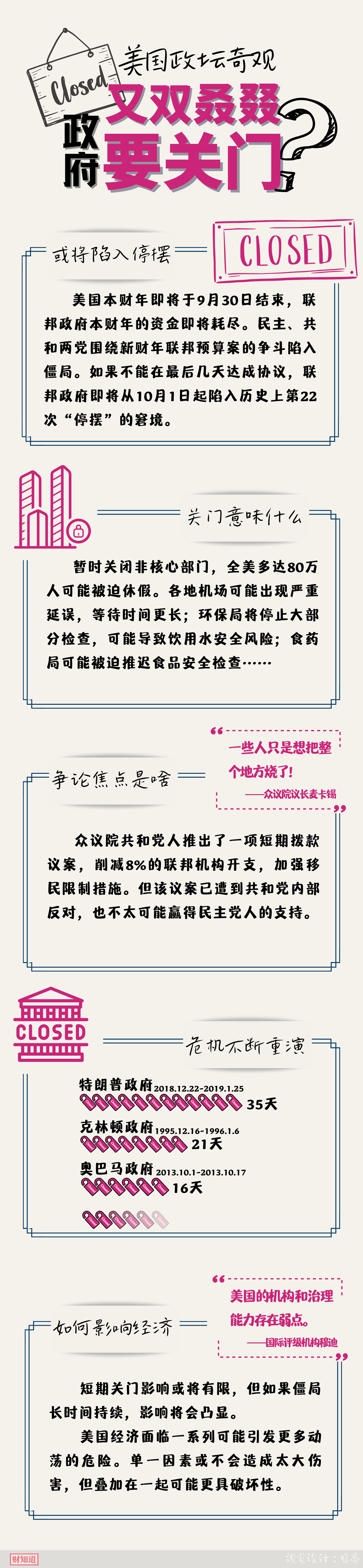 一图知世界| 美国政坛奇观“关门危机”又要来了？ - 国际在线移动版