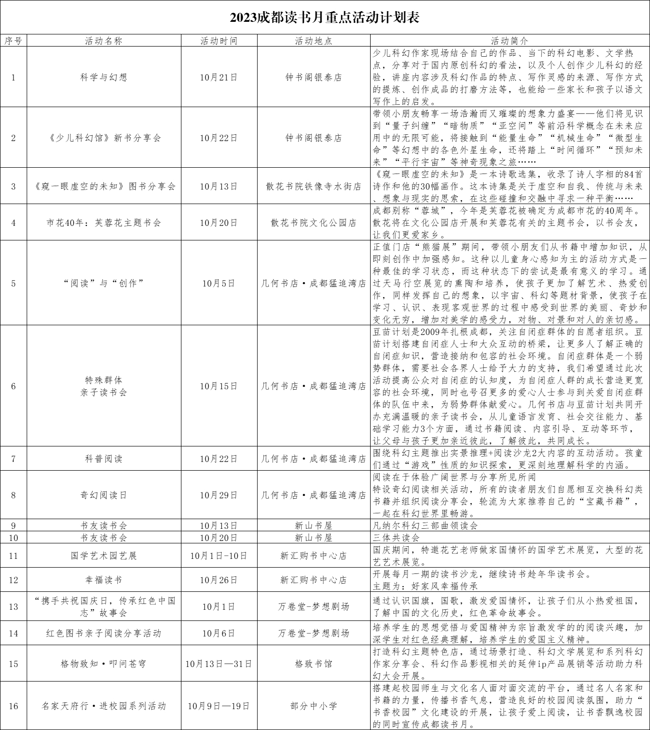 （转载）2023成都读书月来袭 百万书店消费券中秋开抢_fororder_1695888435328